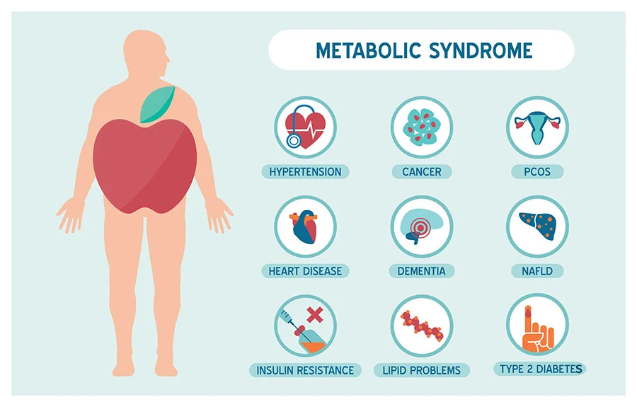 Metabolic Syndrome