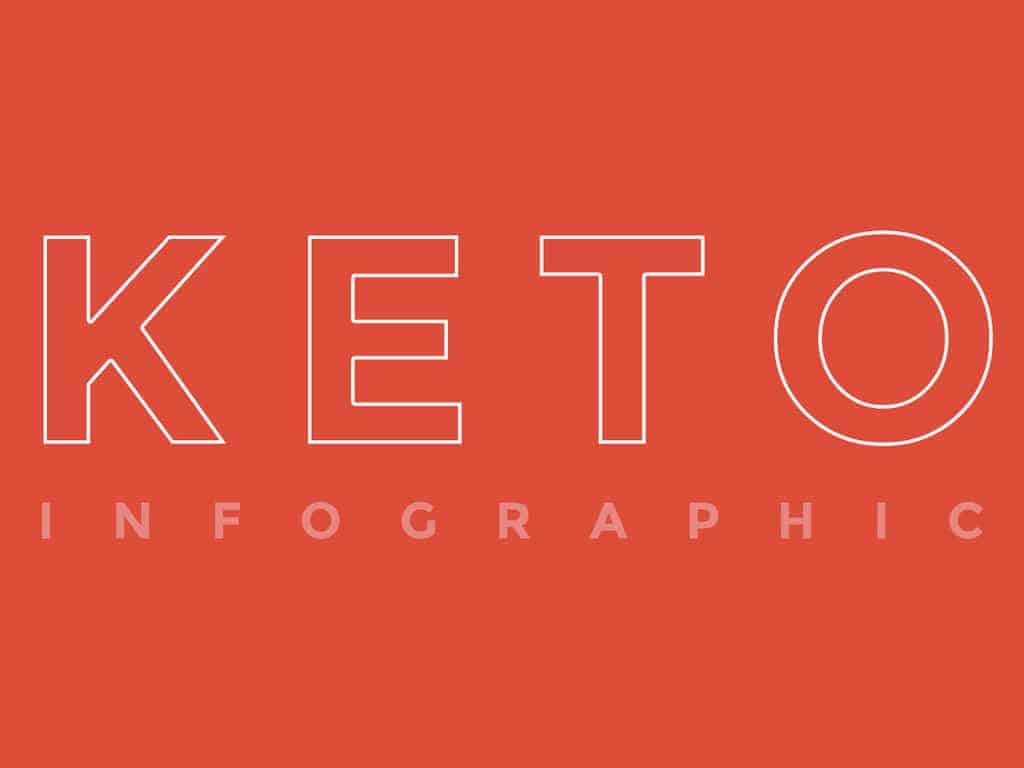 Keto Infographic