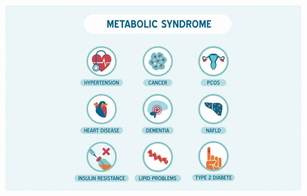 Metabolic Syndrome and the Effects of Ketosis Presented by Peter Attia