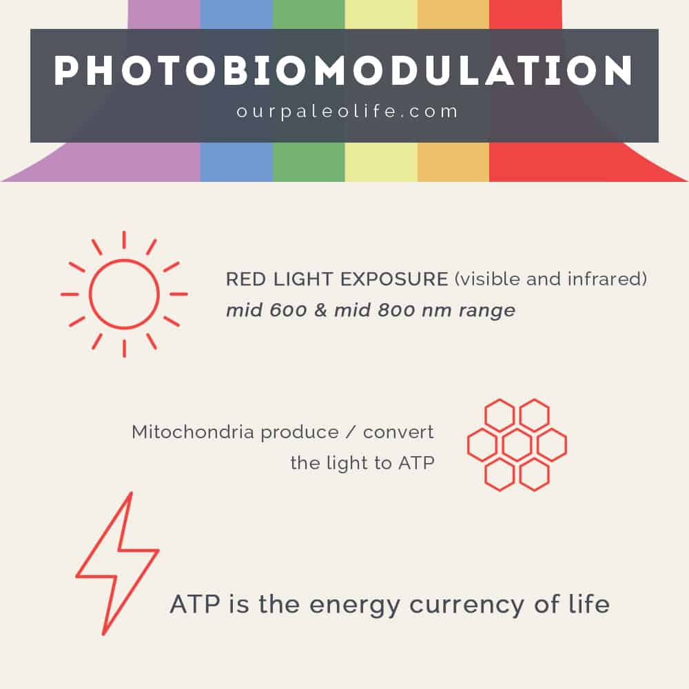 Photobiomodulation