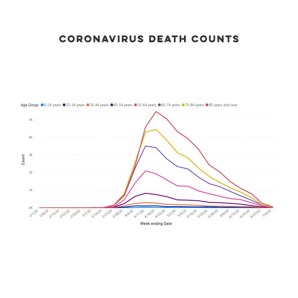 Coronavirus death counts