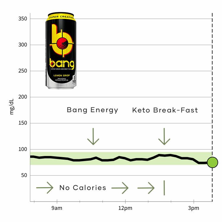 Bang Energy CGM