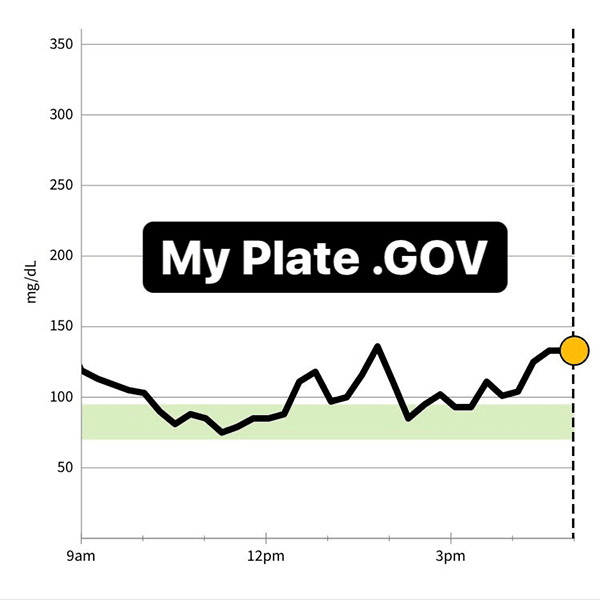 MyPlate CGM Test