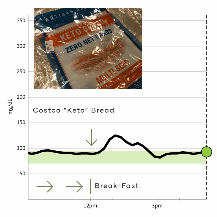 Costco Keto Bread