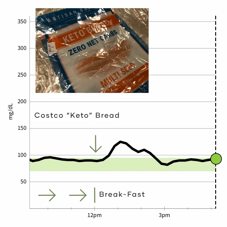 Costco Keto Bread