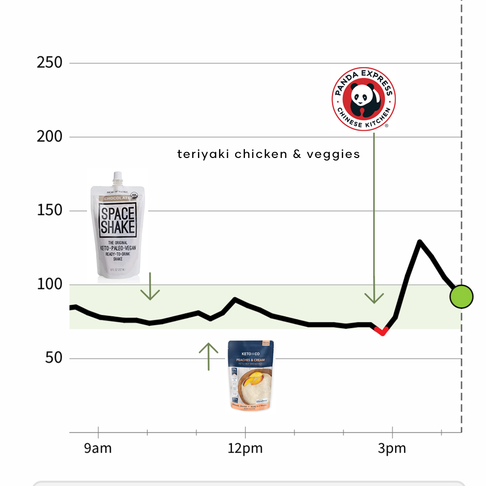 Space Shake Breakfast Panda CGM