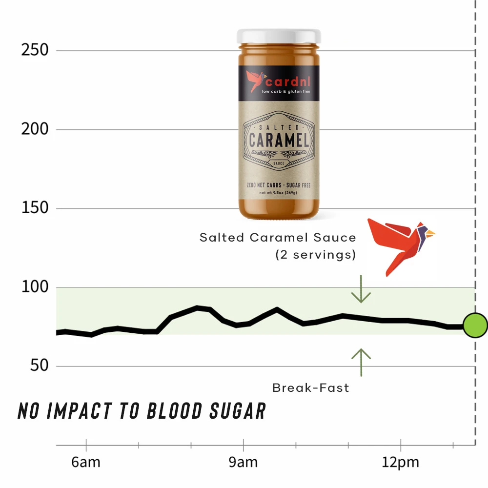 Caramel Sauce CGM Response