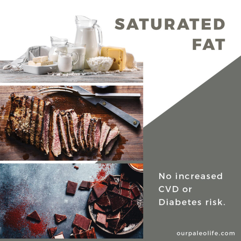Carbs in Heavy Cream & Is Dairy & Saturated Fat Bad For You?