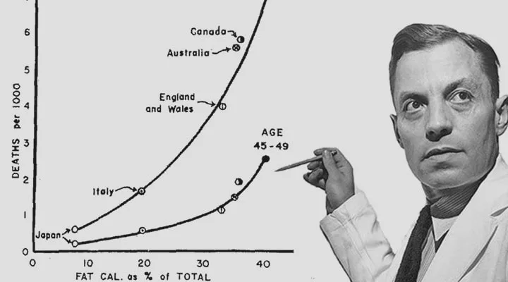 Ancel Keys Graph