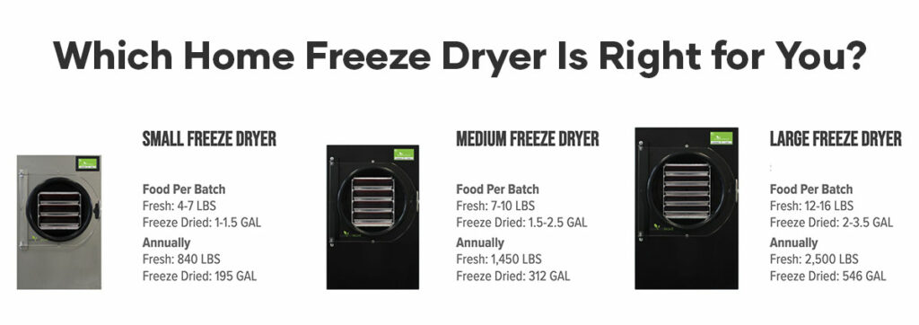 Which Home Freeze Dryer Is Right for You?
